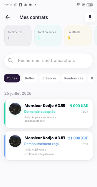 Mes contrats